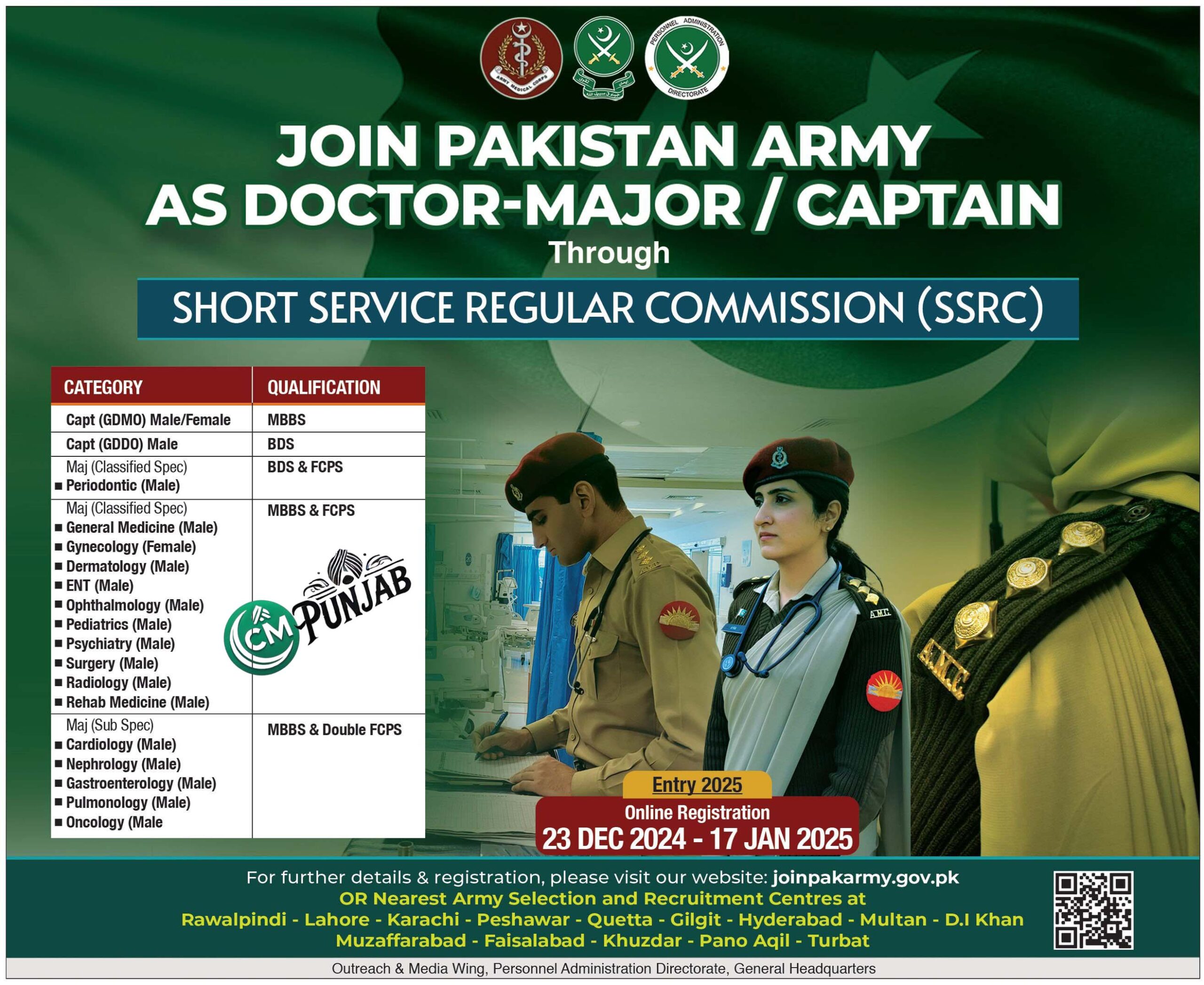Join Pak Army As Doctor-Major/Captain Jobs 2025 Through SSRC