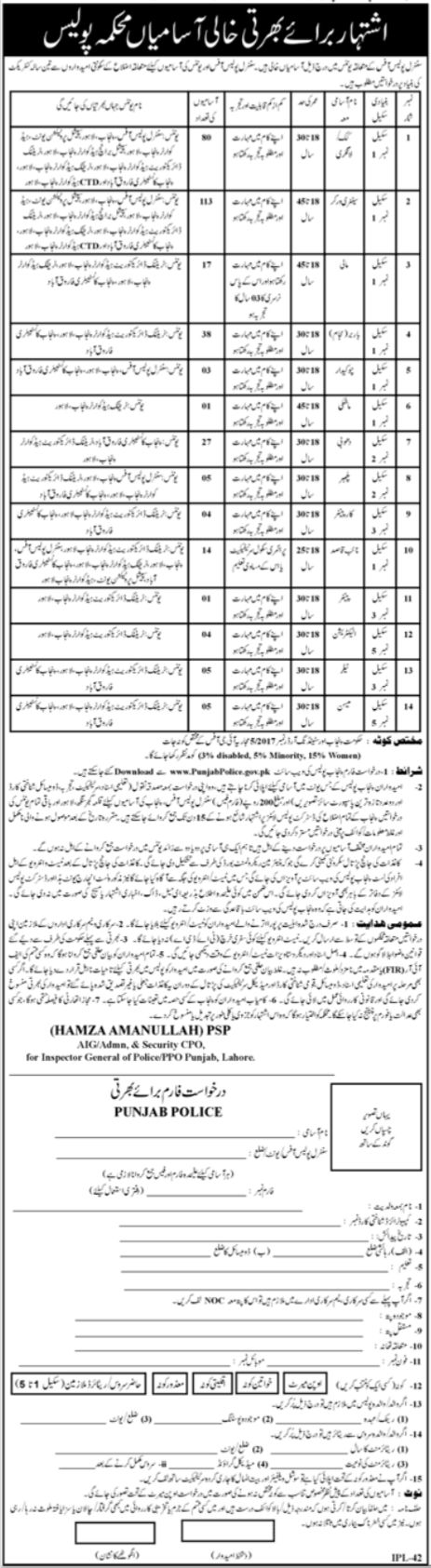 Latest Police Department Punjab Jobs 2025 - Management Staff 